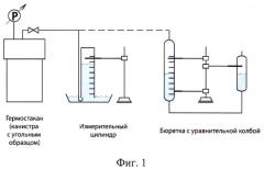 Способ определения газоносности угольных пластов (патент 2601205)