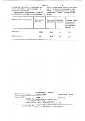 Устройство для текстурирования термопластичных нитей (патент 1094870)