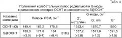 Способ направленного изменения электрофизических свойств углеродных нанотрубок (патент 2326809)