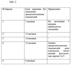 Горький шоколад с грецким орехом (патент 2632333)