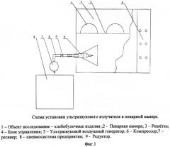 Способ и устройство для интенсификации выпечки хлебобулочных изделий (патент 2496319)