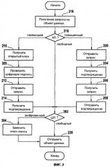 Способ осуществления доступа информационного терминала к электронному устройству (патент 2380756)