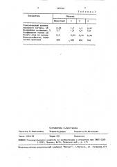 Состав для рабочего слоя носителя магнитной записи (патент 1497201)