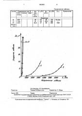 Состав для изоляции водопритока в скважину (патент 1802083)