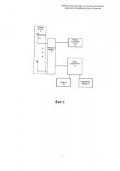 Мобильный терминал и способ уменьшения удельного коэффициента поглощения (патент 2621296)