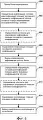 Отдельное кодирование позиции последнего значимого коэффициента видеоблока при кодировании видео (патент 2563681)