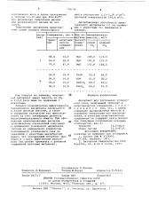 Адсорбент для поглощения углекислого газа (патент 709136)