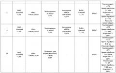 Процесс очистки углеводородных сред от h2s и/или меркаптанов (патент 2641910)