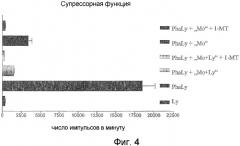 Аутологичные клетки моноцитарного происхождения, индуцирующие аутотолерантность, и их применение в фармацевтических препаратах (патент 2346041)