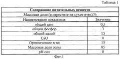 Способ использования отходов маслоэкстракционного производства как удобрения для выращивания томатов на черноземе (патент 2498968)