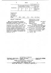 Шихта для изготовления электроплавленных огнеупоров (патент 885224)