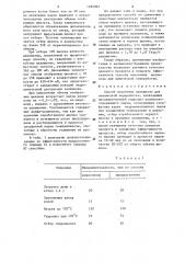 Способ получения целлюлозы для химической переработки (патент 1285092)