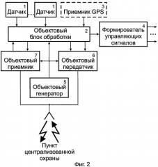 Способ обмена сообщениями между охраняемыми объектами и пунктом централизованной охраны (патент 2369497)