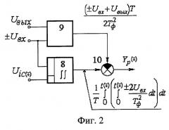 Следящий инвертор с односторонней двухполярной широтно-импульсной модуляцией (патент 2264644)