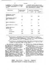 1,4,7-триаза-8,10-диметилциклодека-7,9-диен йодид никеля как катализатор отверждения эпоксиднотитанполиэфирной композиции (патент 1076428)