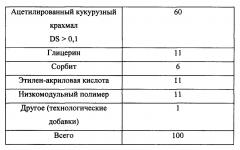 Микротекстурированные пленки, создающие улучшенные тактильные ощущения и/или пониженное восприятие шума (патент 2652218)