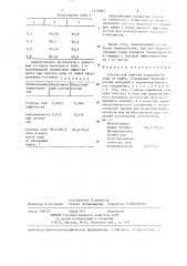 Состав для очистки поверхности воды от нефти (патент 1370083)