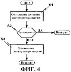 Способ управления комбинированным приводом рельсового транспортного средства (патент 2518140)