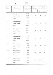 Питательная среда для выращивания посевного мицелия опенка летнего (патент 1122266)