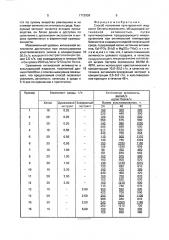 Способ получения культуральной жидкости sеrrатiа маrсеsсеns, обладающей хитиназной активностью (патент 1773939)