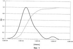 Наноструктурированные полимеры на основе сопряженных диенов (патент 2475503)