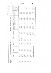 Катализатор для алкилирования анилина этанолом (патент 1139499)