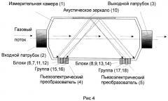 Ультразвуковой газовый расходомер (патент 2498229)