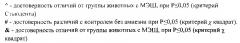 Новые глипролины с ноотропной, антигипоксической, нейропротективной и анксиолитической активностью (патент 2646604)