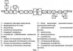 Линия передачи цифрового оптического сигнала (патент 2286647)