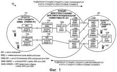 Преобразование коротких сообщений между различными форматами для систем беспроводной связи (патент 2426274)