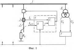 Устройство токовой защиты электрических сетей от однофазных замыканий на землю (варианты) (патент 2422964)