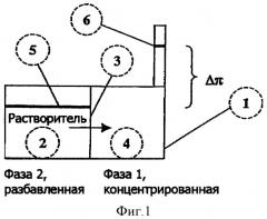 Исполнительный механизм и способ его применения (патент 2358103)