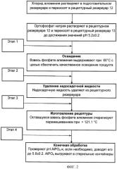 Процесс получения фосфата алюминия (патент 2480403)