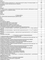 Способ выявления групп риска по формированию психических расстройств, связанных с напряженностью трудового процесса (патент 2412645)