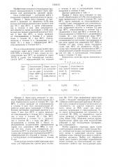 Способ производства рисовой крупы (патент 1242103)