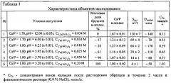 Способ получения порошкового материала на основе карбонатгидроксиапатита и брушита (патент 2546539)