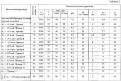 Способ приготовления реагента для химической обработки бурового раствора (патент 2567574)