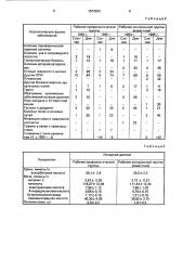 Способ профилактики профессиональной патологии у рабочих шумовых производств (патент 1572632)