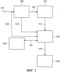 Устройство и метод для обработки аудиосигнала, содержащего переходный сигнал (патент 2487429)