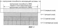 Способ и устройство управления отправкой сигнала (патент 2474965)