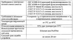 Автоматизированное устройство мониторинга оборудования электрической подстанции (патент 2613130)