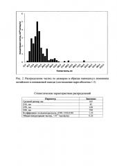 Способ получения нанокапсул адаптогенов (патент 2596482)