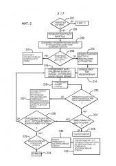 Система управления очередями и способ (патент 2662919)