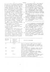 Способ бесшвейного скрепления книжных и брошюрных блоков (патент 1527014)