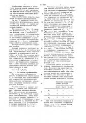 Функциональный преобразователь (патент 1167626)