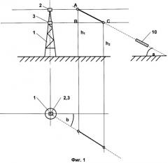 Способ определения местоположения лазерного излучателя и устройство для его реализации (патент 2456543)