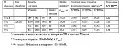 Способ термической обработки изделия из деформируемого сплава вт23 (патент 2544322)