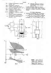 Способ электрошлаковой сварки (патент 854650)