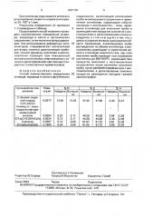 Способ количественного определения углерода, водорода и азота в органических соединениях (патент 1691730)