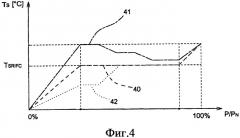 Устройство и способ регулирования температуры выхлопа газовой турбины (патент 2444640)